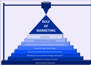 important role for business marketing